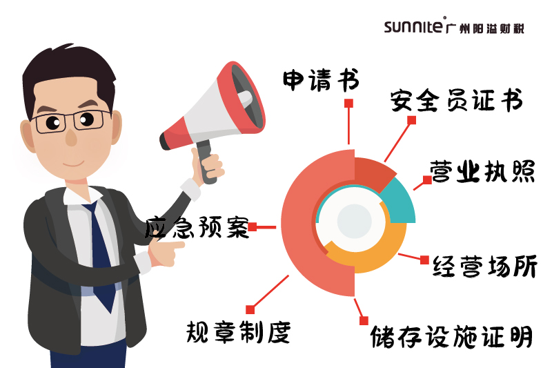 2026廣州?；?jīng)營許可證指南-2